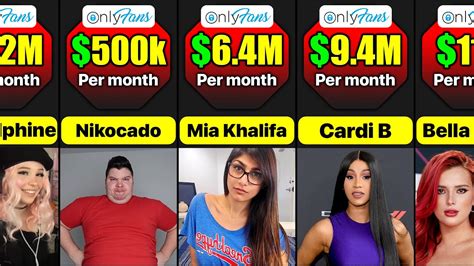 top earning onlyfans 2022|Top Earners on OnlyFans